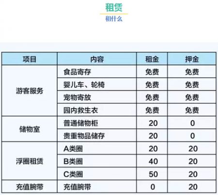 自费价目表